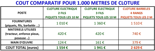 COUT CLOTURES 2010 1